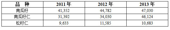 中国南瓜籽、南瓜籽仁、松籽仁最近三年总出口量