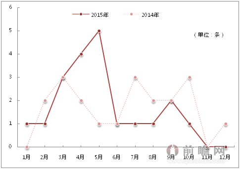 2015年中国食品行业舆情分析报告