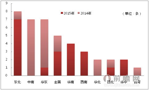 2015年中国食品行业舆情分析报告