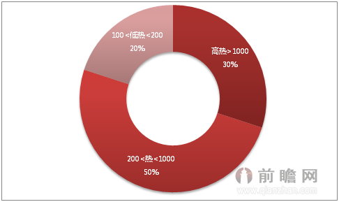 2015年中国食品行业舆情分析报告