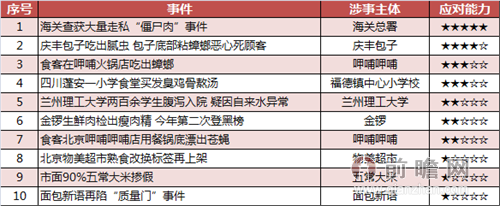 2015年中国食品行业舆情分析报告