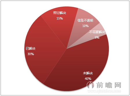 2015年中国食品行业舆情分析报告