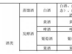 市场监管总局明年在白酒品类拟重点抽检甜蜜素！酒鬼正因此陷风波