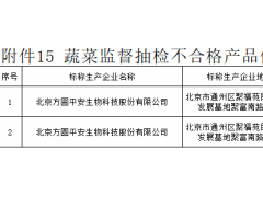 物美、华润万家被检出不合格绿豆芽 生产厂家“方圆平安”曾挂牌新三板