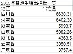 全国生猪产能地图：31省份产量分6档次，四川产能第一为何遭遇高价？