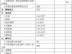 消费税法公开征求意见：烟酒未加征消费税