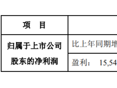 好想你2019年度预计净利1.55亿元-1.76亿元 同比增长20%-36%