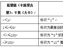 俄罗斯营养标签管理简介