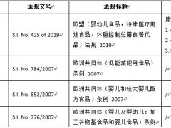 爱尔兰发布新的特殊膳食食品法规