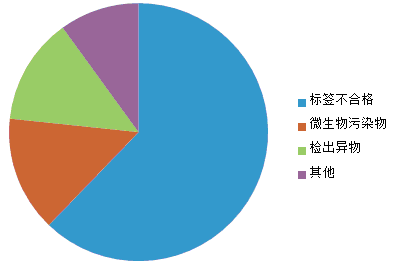 无标题