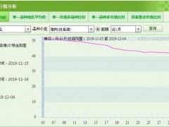 时隔俩月储备肉再次投放！保障“双节”供应