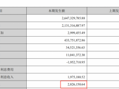 三只松鼠上市后，第三季度利润2921万元，增速“腰斩”