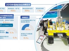 去年我国海洋生产总值为8.3万亿元 海洋经济实现跨越式发展