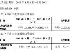 獐子岛前三季预亏超3000万 深交所火速下发关注函