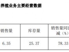 傲农生物2019年9月养殖业务销售量同比增长78%