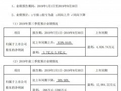 猪肉涨价 天邦股份第三季度预计盈利3.7亿至3.8亿元