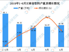 2019年上半年云南省饮料产量及增长情况分析