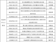 13个食品科学与工程类项目入选2018年度国家虚拟仿真实验项目