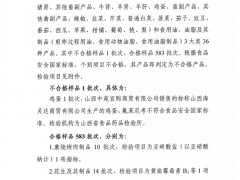 山西省市场监督管理局2019年第31期食品安全监督抽检信息公告