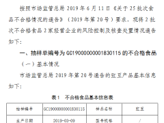 山西省市场监督管理局关于2批次不合格食品风险控制及 核查处置情况的通告