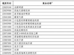 12种对美进口酒类产品9月24日起加征10%关税