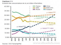 2027年中国将成为最大葡萄酒市场