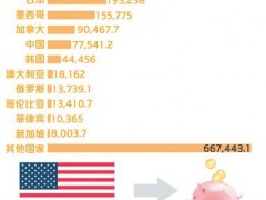 对话美国食品和药品管理局新闻官恩普特南“瘦肉精无害”