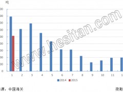 奶粉1月进口10.26万吨 价格同比下降42.34%