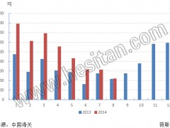 奶粉1-8月进口78.81万吨 价格同比上涨35.90%