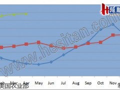 美国4月牛奶收购价上涨 同比增23.32%