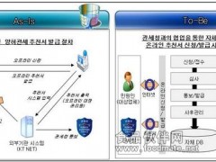 韩国构建进口推荐书自动发放系统