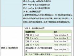 欧盟发布塑胶食品接触材料修订指令