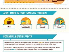 欧盟食品安全局发布最新丙烯酰胺信息图并征求意见