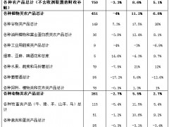 2012年法国农产品生产形势总览