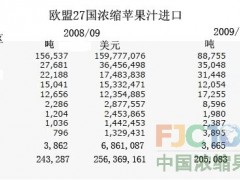 欧盟27国浓缩苹果汁生产及市场状况