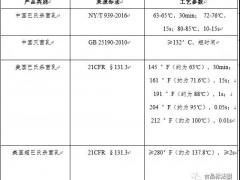 关于对中美贸易协议中涉及乳及乳制品进境条款的分析