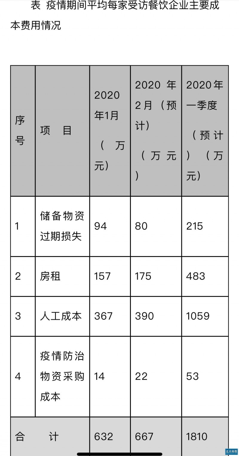 图片来源：中国烹饪协会