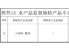 永辉超市两日内连遭北京河南两地通报“抽检不合格” 年内已被七省市市场监管部门通报