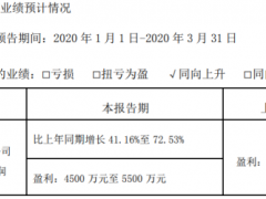 金字火腿2020年一季度预计净利4500万元-5500万元 同比增长41%-73%