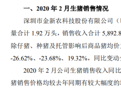 金新农2020年2月生猪销量合计1.92万头 销售收入合计5893万