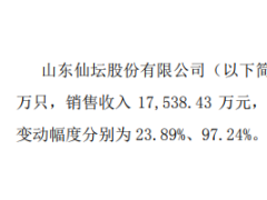 仙坛股份2月销售商品鸡727.45万只 同比增长52%