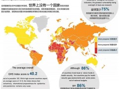 中国家禽防控能力高于世界平均水平