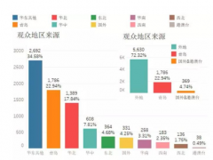 EuroTier CHINA (ETC 2020) ——金秋九月，我们在成都与您不见不散