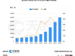 天眼查：白酒企业10年增长7倍 质量问题仍是顽疾