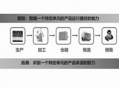 食品安全跨国互信，有戏了