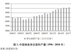 《中国的粮食安全》白皮书（全文）