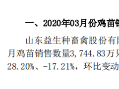 益生股份2020年3月鸡苗销售数量3745万只 同比增长28%