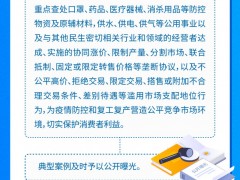 一图读懂｜关于支持疫情防控和复工复产反垄断执法的公告