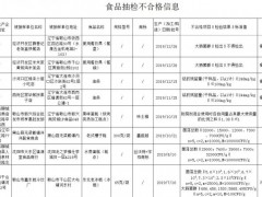 大连金百味QQ肠被检不合格，官网却写着生产“关关严控”