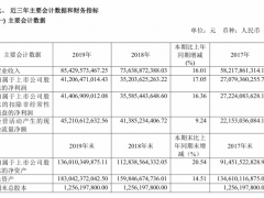 2019年贵州茅台实现营收约854亿